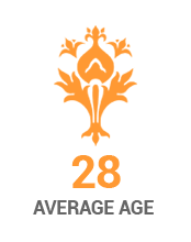 28 Average
